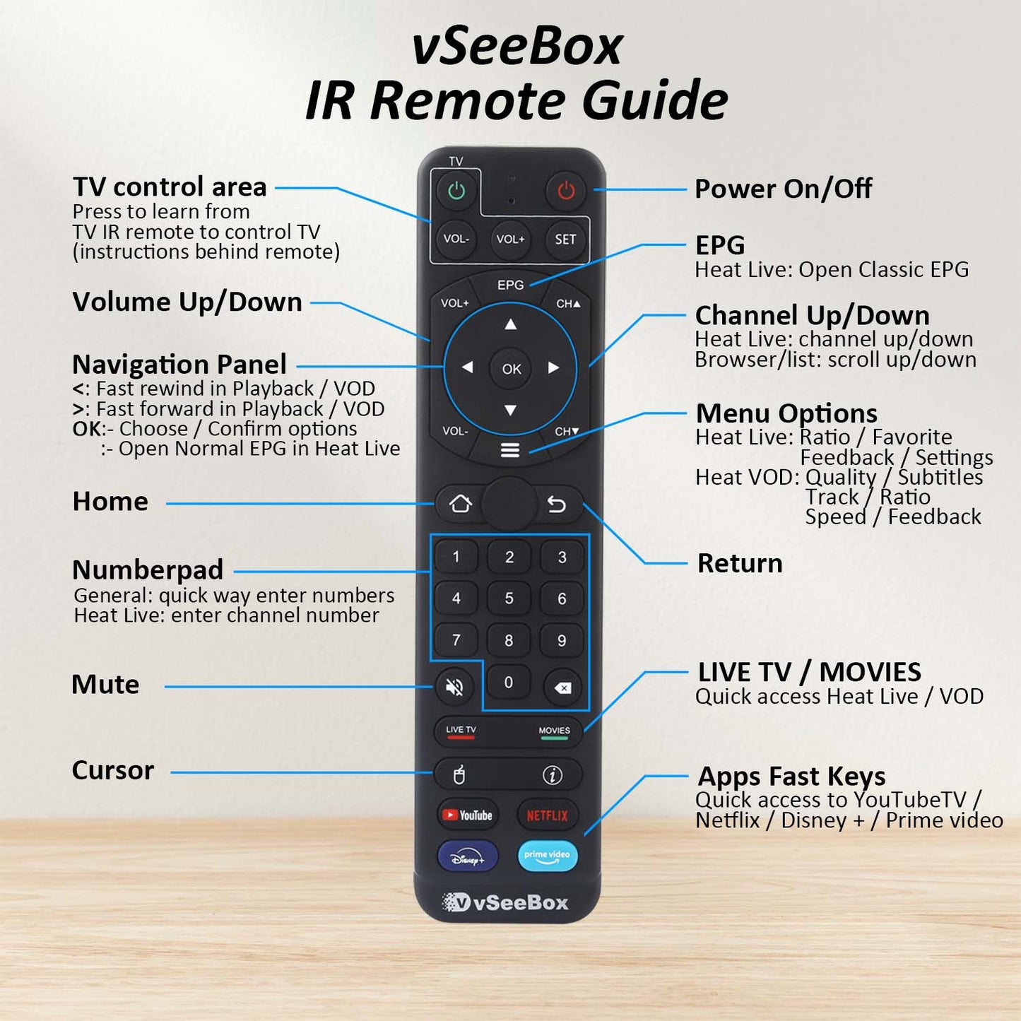 vSeeBox V1 Pro Remote